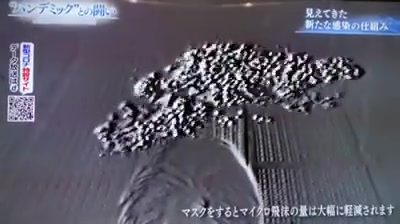 日本相機拍攝的飛沫狀態